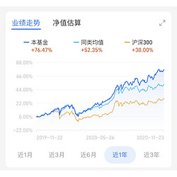 兴业全球基金投资总监 高人气基金经理 兴全合润分级混合 