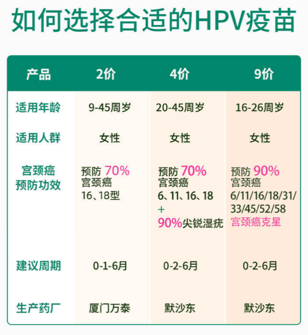 【拼多多9价/4价万人团】 hpv疫苗预约代订服务 多城市近期可约