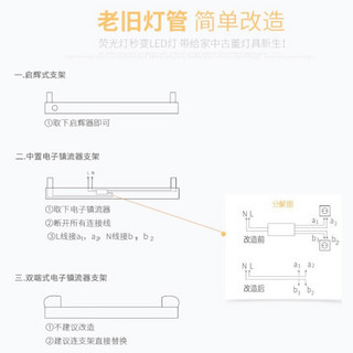 佛山照明（FSL）T8灯管LED节能灯具双端长1.2米22W白光6500K晶辉