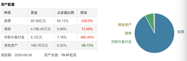 A/H股灵活把握 港股价值洼地 前海开源沪港深优势精选混合