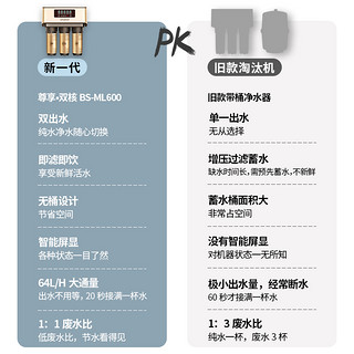 冰尊(BENSHION)净水器家用直饮双出水600厨房净水机反渗透纯水机