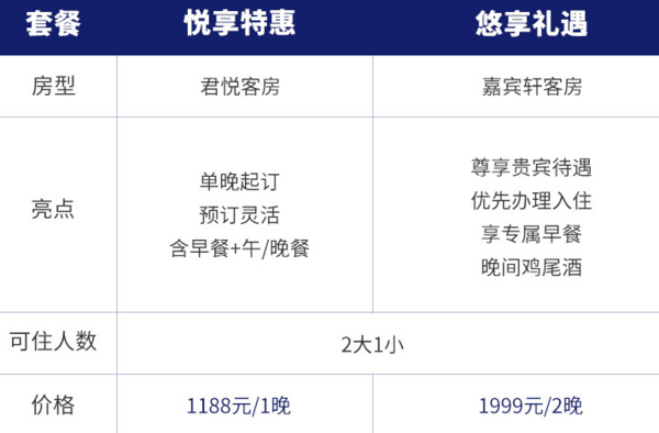 长沙君悦酒店1-2晚君悦客房(含午/晚餐+嘉宾轩礼遇)