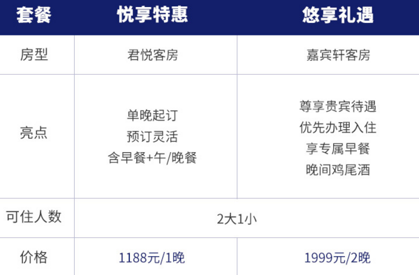 飞猪双12：长沙君悦酒店1-2晚君悦客房（含午/晚餐+嘉宾轩礼遇）