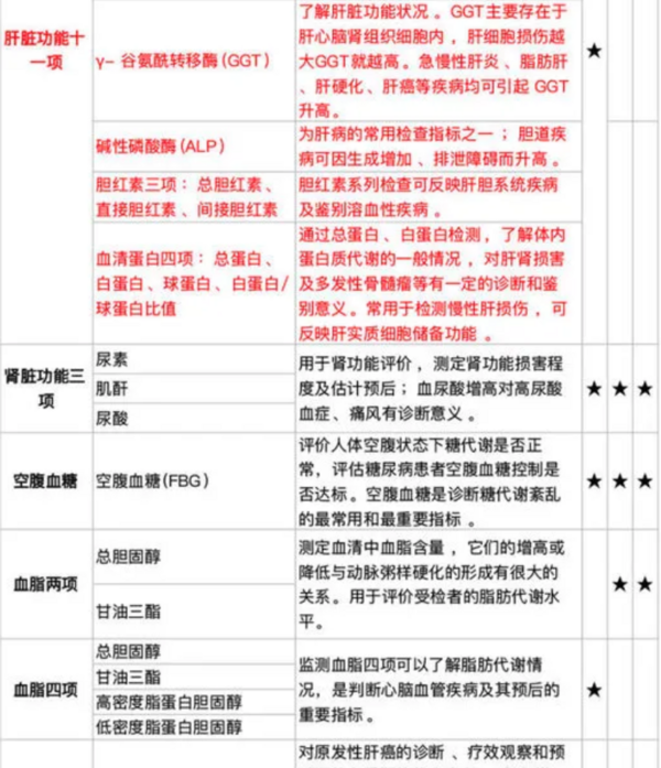 爱康国宾关爱精英体检套餐 妇科肿瘤B超 男女适用 全国通用