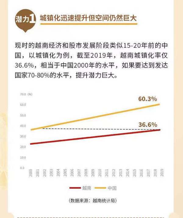 越南股市二次下跌 摩根大通此前高喊抄底 天弘越南市场股票