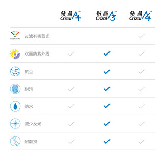  essilor/依视路 非球面 近视镜片 眼镜框架