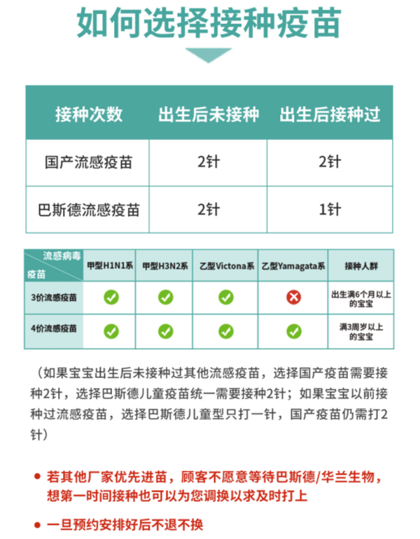 限北上广深：彩虹医生  科兴或同类型国产三价 2针 儿童疫苗 儿童疫苗 6-35个月龄