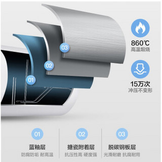 长虹 CHANGHONG 40升2200W速热 五倍增容大水量 搪瓷内胆内置防电墙储水式热水器 40J31F