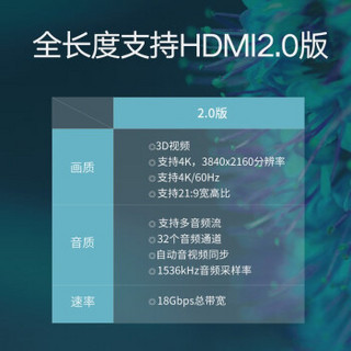 绿联 HDMI线2.0版 4K数字高清线 3D视频线 笔记本电脑机顶盒连接电视显示器投影仪数据连接线 3米 70325