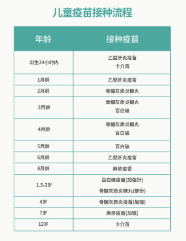 彩虹医生 沃森13价肺炎疫苗(单针)接种服务  儿童  预计1-2个月内