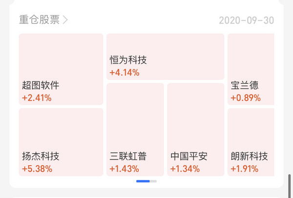 绩优科技猎手 组合适度集中 金鹰核心资源混合