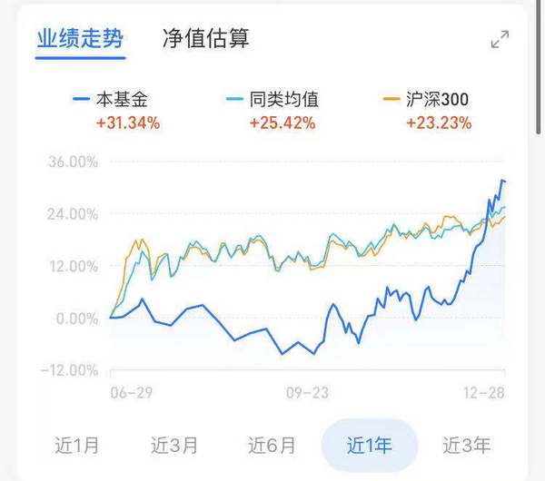 擅长科技成长 注重风险控制 东方阿尔法优势产业混合A