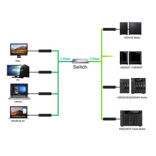 asustor爱速特AS-U2.5G 2.5Gbps usbc网卡usb转网口有线2.5千兆外接网卡