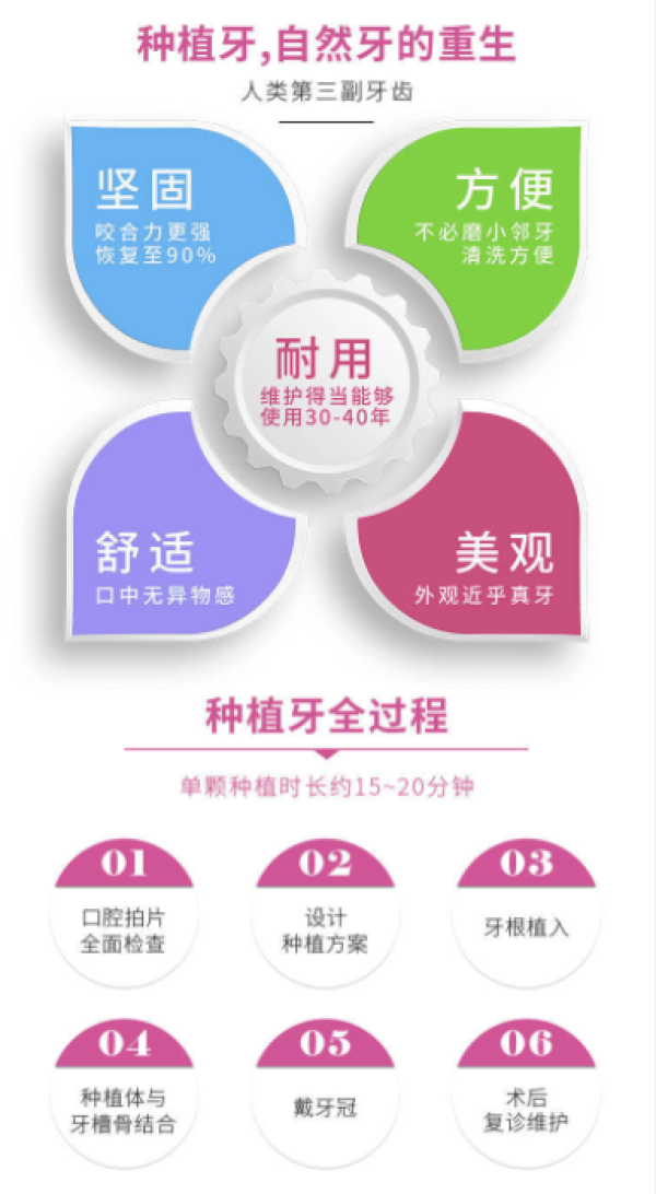 彩虹医生瑞士iti士卓曼植牙种植体套餐进口金属基台