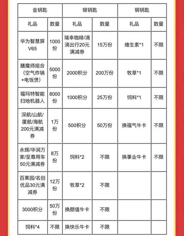 中信银行 2021牛牛大吉活动