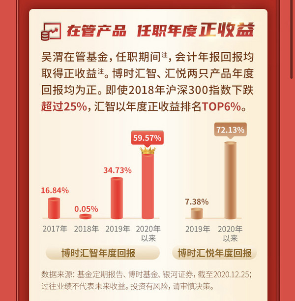 牛股猎手布局大盘 牛年重磅出基 博时汇兴回报一年持有混合