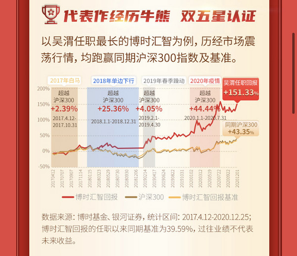 牛股猎手布局大盘 牛年重磅出基 博时汇兴回报一年持有混合