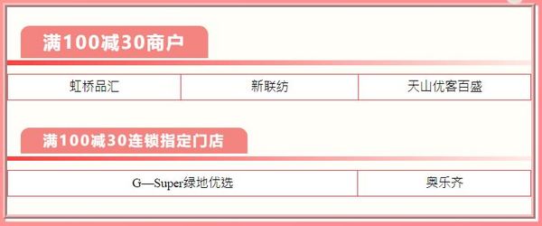 限上海地区 中国银行 银联支付新年优惠