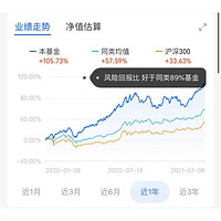 重仓持股｜药明康德、爱尔眼科 200万用户跟投 中欧医疗健康混合A