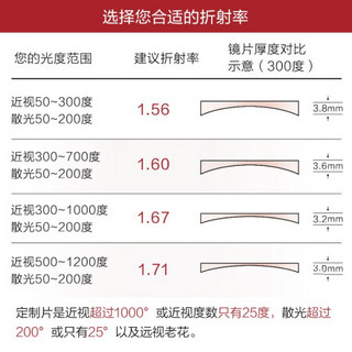 明月镜片旗舰 商务方框钛架半框镜架成品配近视度数大脸舒适女眼镜男款36012 镜框+1.56明月PMC镜片