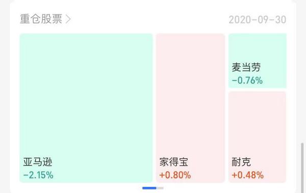 世界首富为你打工 一键打包全球顶尖消费牛股 华宝标普美国品质消费