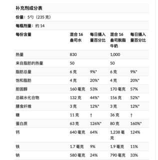 MUSCLETECH 肌肉科技 性能系列 增肌粉 牛奶巧克力味 7磅