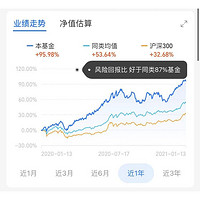 重仓持股｜药明康德、爱尔眼科 200万用户跟投 中欧医疗健康混合A