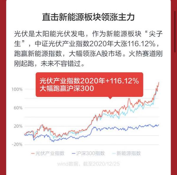 场外唯一光伏指数基金 天弘中证光伏产业混合A