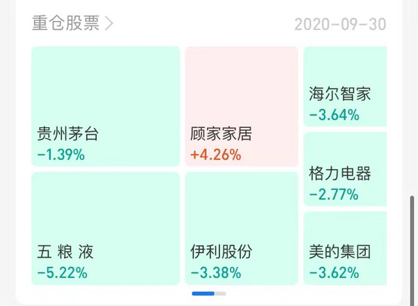 深耕消费板块 近一年收益68.41% 天弘云端生活优选