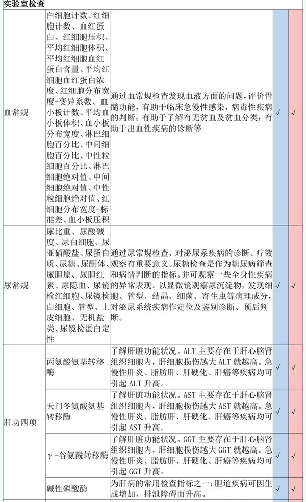 爱康国宾 孝心卡体检套餐 全国门店通用