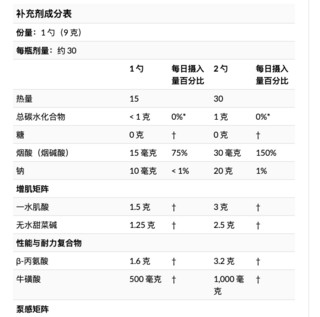 MUSCLETECH 肌肉科技 性能系列 氮泵 迈阿密春假味 272g