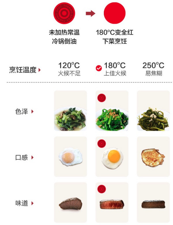 苏泊尔暖心厨具，吃出不一样的冬季幸福感。