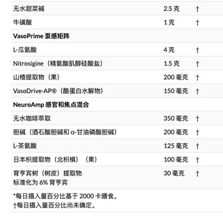 MUSCLETECH 肌肉科技 Vapor1 氮泵 彩虹水果糖口味 421g