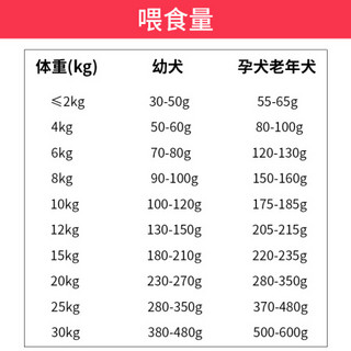 K9Natural 宠源新 K9原味鲜肉狗粮D4半冻干软狗粮全犬期通用型 幼犬怀孕母犬1.5kg