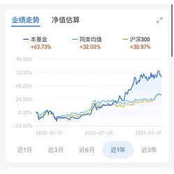 汽车整车强势拉升  北汽蓝谷大涨 广发中证全指汽车指数A