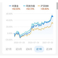 成立超10年冠军基 已帮超2000万用户获得收益 汇添富价值精选混合A