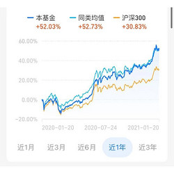 成立超10年冠军基 已帮超2000万用户获得收益 汇添富价值精选混合A