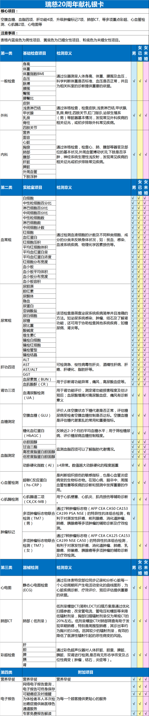 瑞慈体检 肺部CT银卡套餐  全国通用在线预约