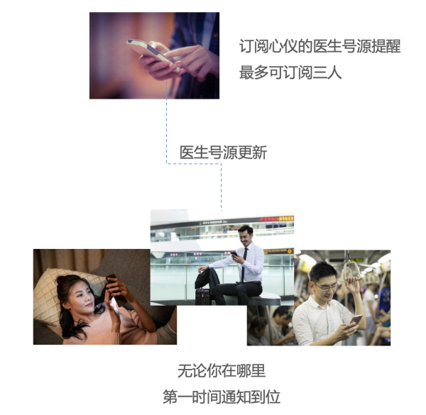 看病别再排队了,微医会员全搞定!