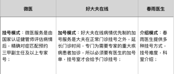 健康便是福,看病那些事