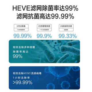 美的（Midea）空气净化器 除甲醛净化器家用净化器KJ550G-JA32+霾净化器 卧室家用净化器KJ210G-C46