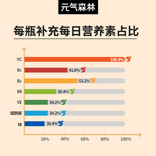 新品元气森林满分葡萄苹果西柚微气泡果汁气泡水6瓶