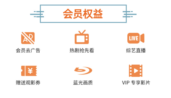 芒果PC移动影视会员12个月