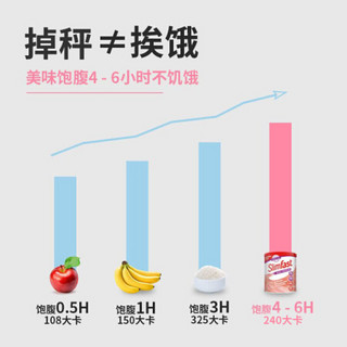 英国进口SlimFast代餐奶昔膳食纤维低卡高蛋白代餐粉饱腹焦糖味奶昔粉438g/罐