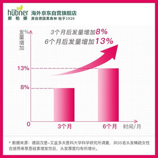 德国Huebner郝柏娜silicea希黎思增发美容口服液进口硅素脱发生发防脱发矿物质VC便携吸条杏子味 15ml*30条