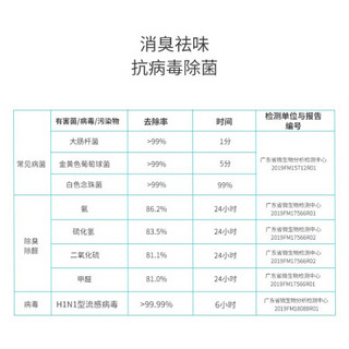 PETKIT 小佩 智能全屋净味器空气净化器宠物消毒液猫猫狗狗除臭室内祛味除杀菌甲醛尿除味剂 净化液替换装(热带果香) 3袋