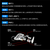 BGVP DM8娄氏声扬8单元动铁耳机定制私模旗舰有线入耳式hifiMajor小神圈T8iE榭兰图SE846 W60 IE800S大魔王