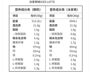 WFH 荒野健康 乳清蛋白粉 椰奶味+冰拿铁味 30g*2袋