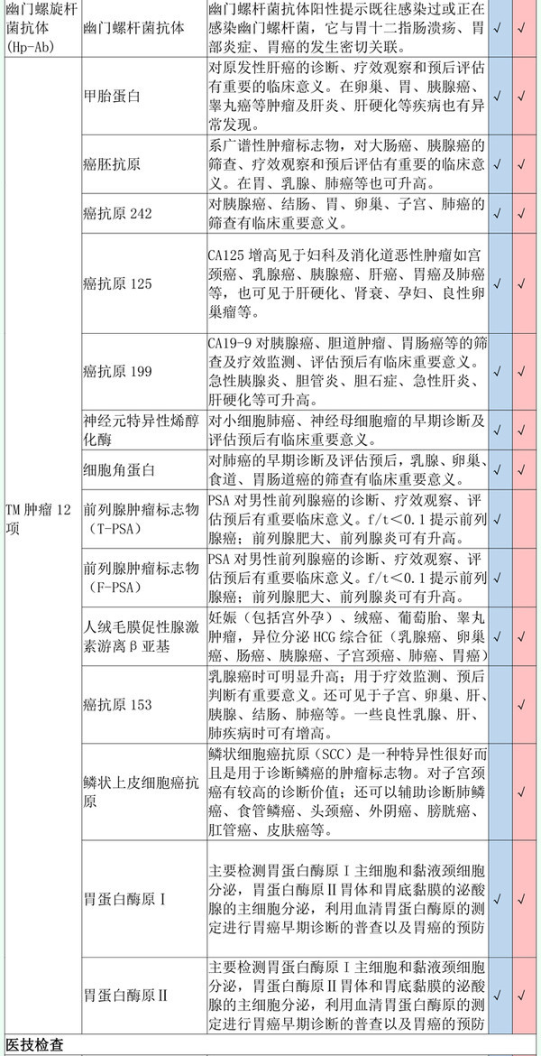 爱康国宾 深爱老公老婆体检套餐 全国门店通用 *2件