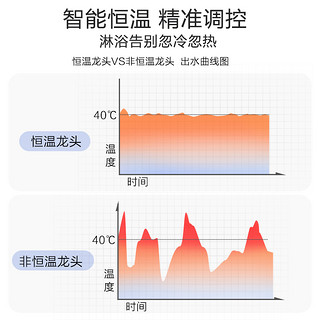 九牧卫浴淋浴花洒套装家用恒温花洒喷头卫生间洗澡神器淋浴花洒